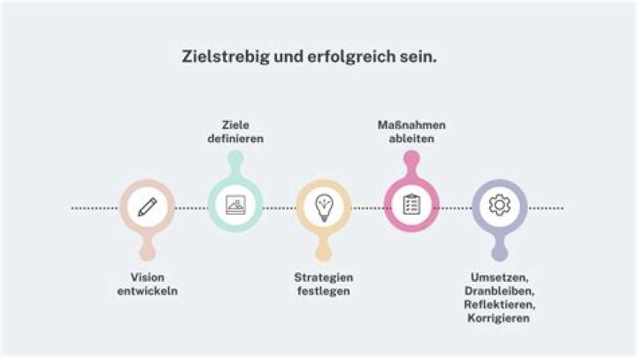 5 einfache Schritte, um Ihre Zielkunden zu erreichen