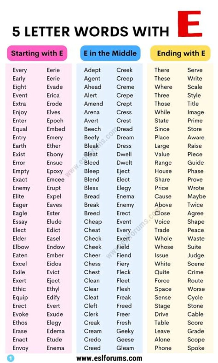 5 Letter Words Starting with MIC and Ending With O All Words List