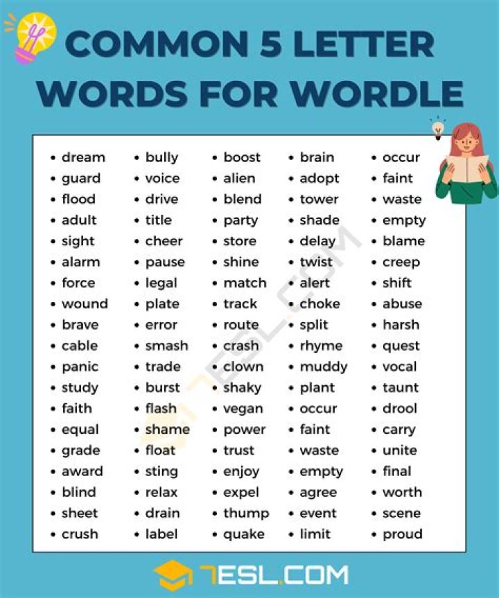 5 Letter Words Starting with WO All Words List
