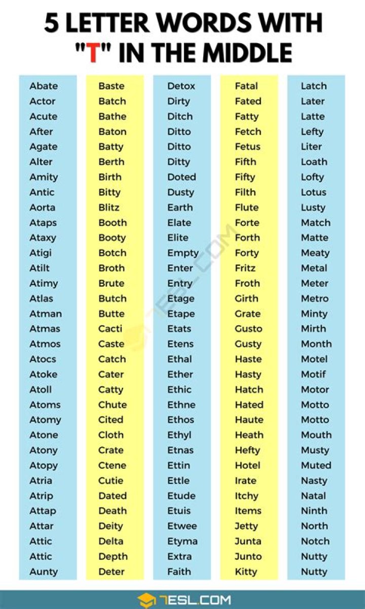 5 Letter Words with IE in Them All Words List