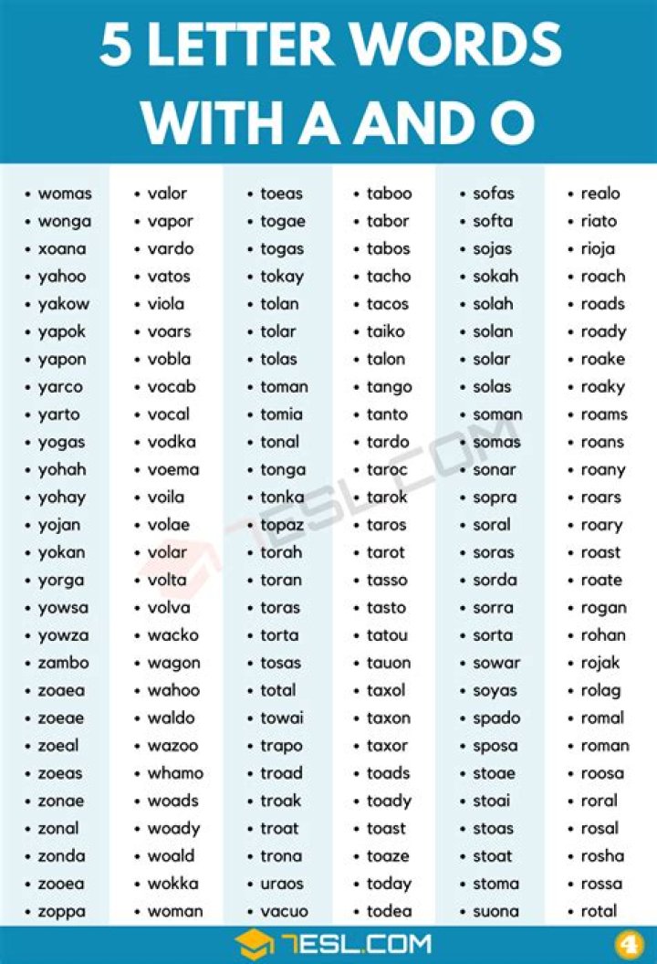 5 Letter Words with O as 2nd Letter and N as 5th Letter All Words List