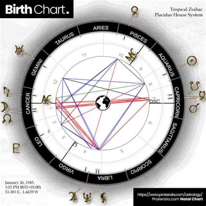 5 Things to Look For in Your Partner's Birth Chart — Truly Divine