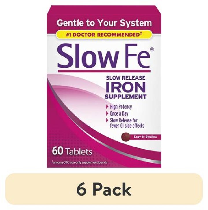 6 Reasons to Buy/Not to Buy Slow Fe 45mg Iron