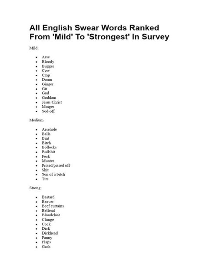 All English Swear Words Ranked From 'Mild' To 'Strongest' In Survey