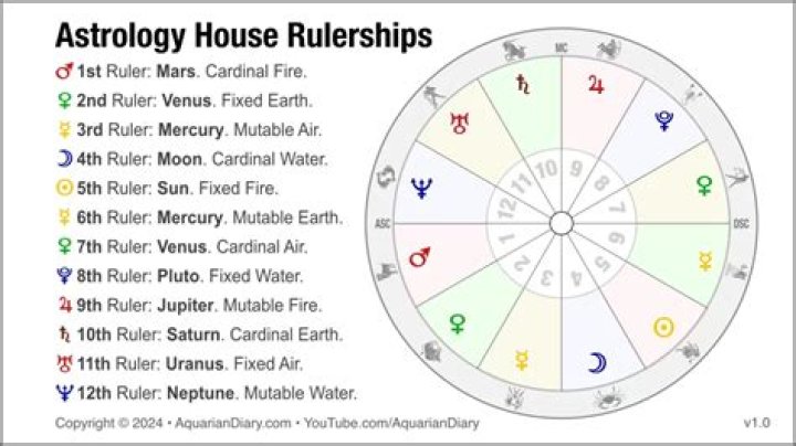 Aquarius Sun in the 4th House — Truly Divine