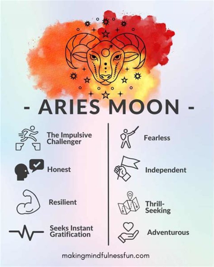 Aries Sun with Aries Moon and Leo Rising — Truly Divine