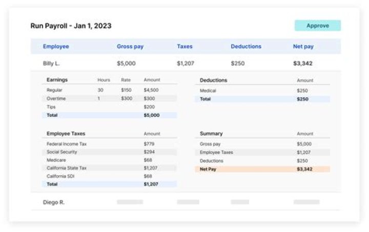 Austin Hendrick Salary & Contract