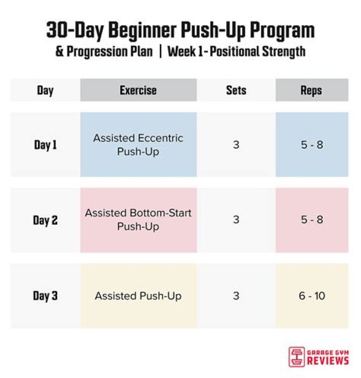 Beginner Push-Up Program: An Expert Guide