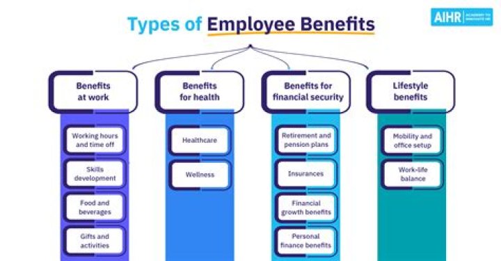 Benefits, How to Use, and More