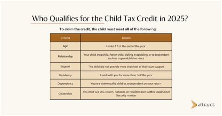 Can Grandparents Claim the Child Tax Credit? Eligibility Requirements