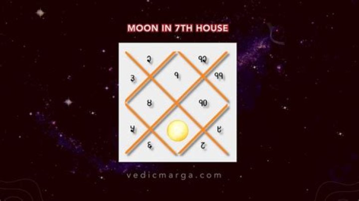 Cancer Moon in the 7th House — Truly Divine