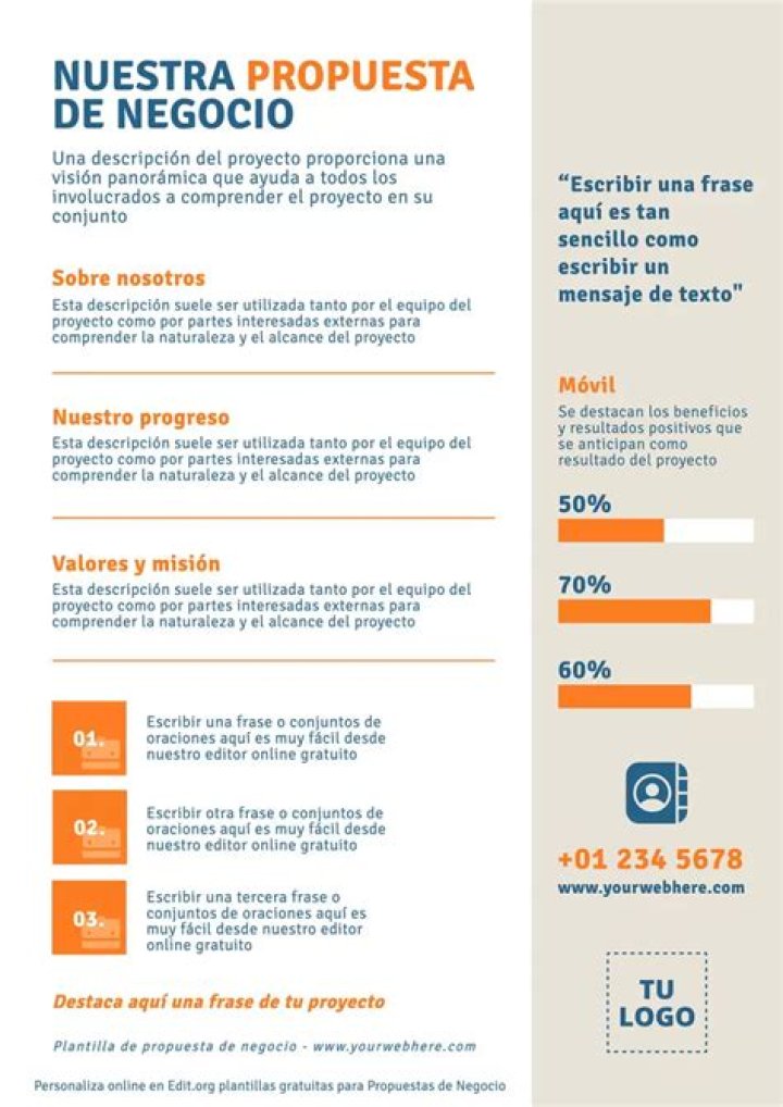 ¿Cómo redactar una propuesta de negocio?