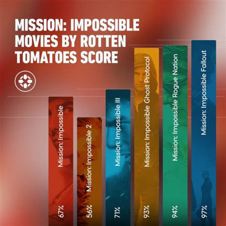 Danny Elfman | Rotten Tomatoes