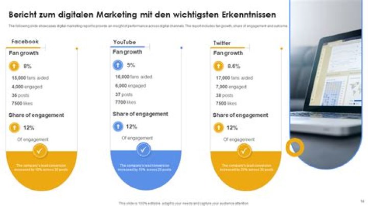 Die wichtigsten digitalen Marketing-Kanäle: Strategien für den Erfolg