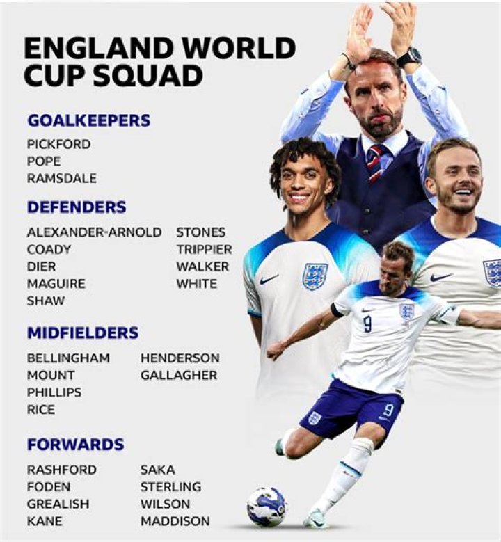 England Squad For World Cup Qualifiers CONFIRMED! | Full List