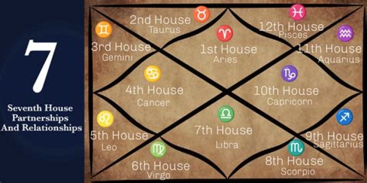 Gemini Sun in the 7th House — Truly Divine
