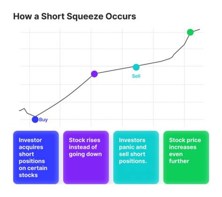 How to Predict a Short Squeeze By Watching Certain Metrics