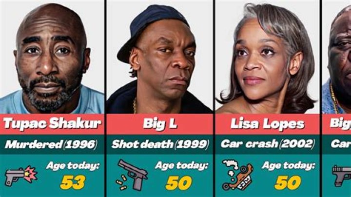 If Tupac is alive, he's hanging out with 50 Cent. 