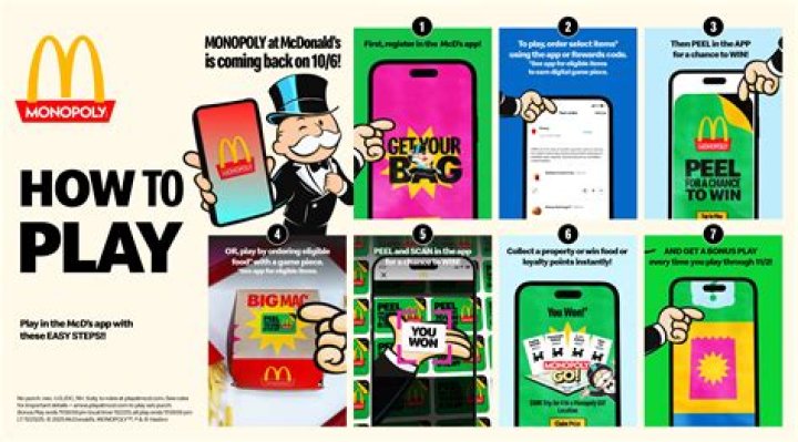 IwonatMCD.ca – Claim Your McDonald’s Monopoly Prizes – 2022