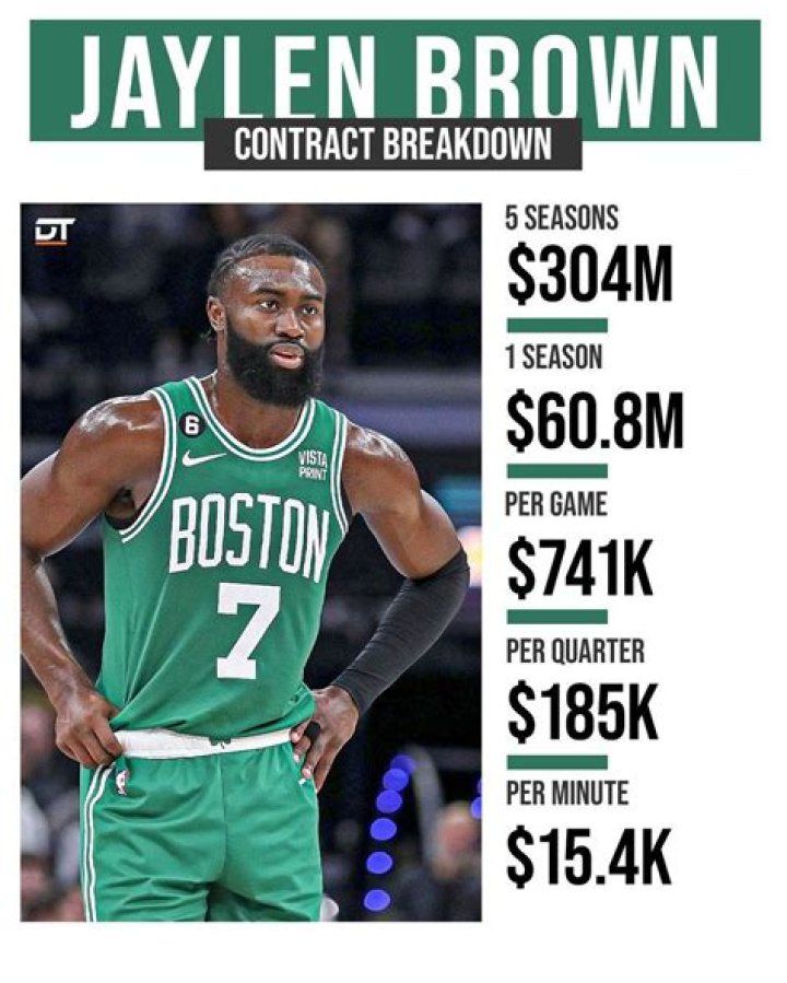 Jalen Lecque Salary & Contract