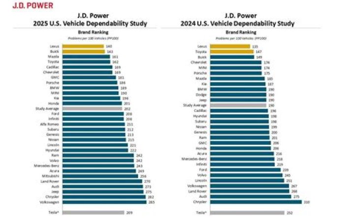 Jd Power Online Survey at www.telljdpower.com
