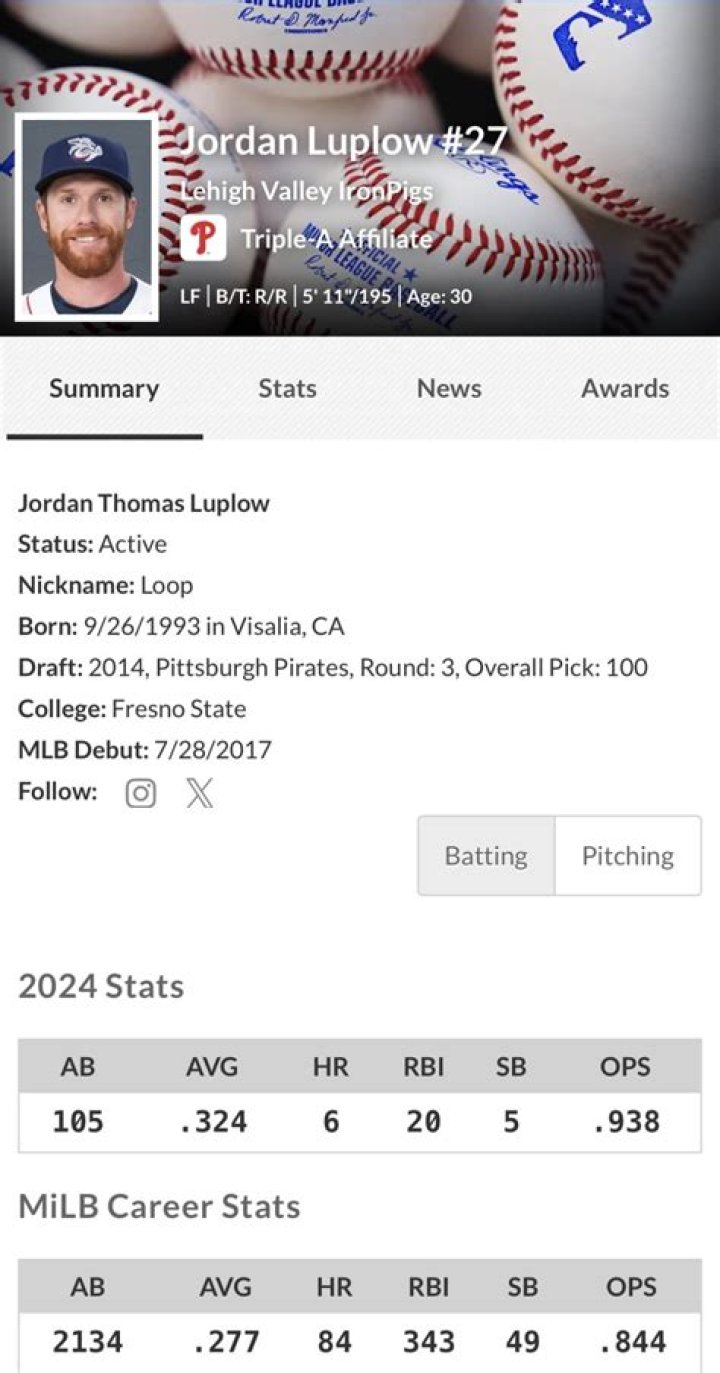 Jordan Luplow Salary & Contract