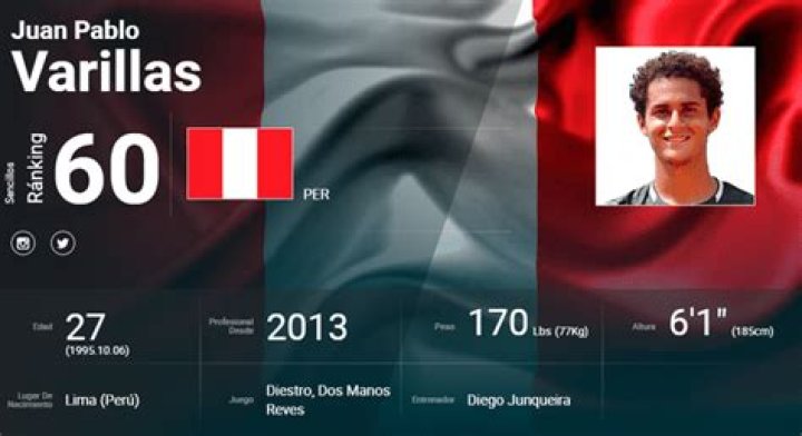 Juan Pablo Varillas Prize Money & Career Earnings