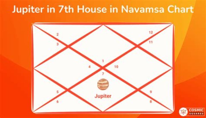 Jupiter in Libra in the 7th House — Truly Divine