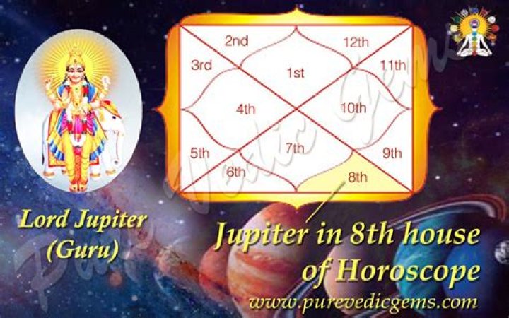 Jupiter in Sagittarius in the 4th House — Truly Divine