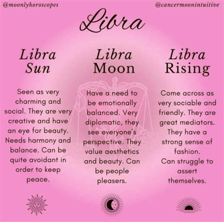Libra Sun with Libra Moon and Cancer Rising — Truly Divine