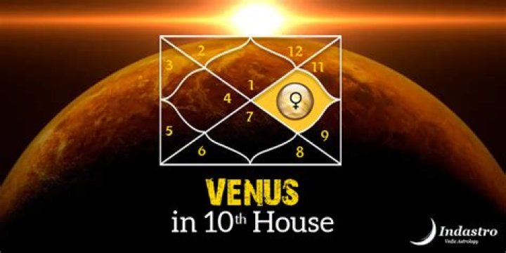 Mars in Sagittarius in the 10th House — Truly Divine