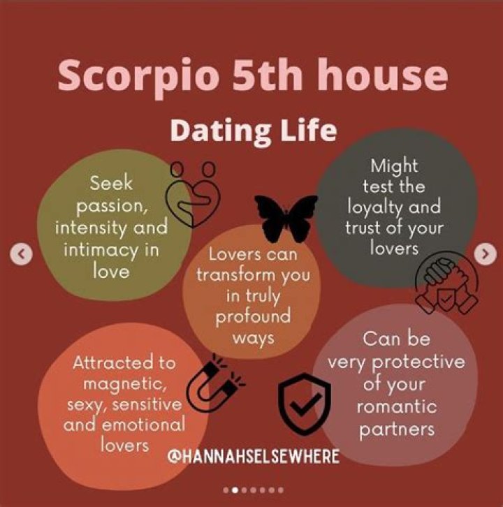 Mars in Scorpio in the 5th House — Truly Divine
