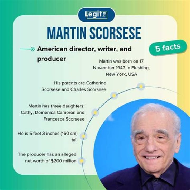 Martin Scorsese's Net Worth (Updated 2024)