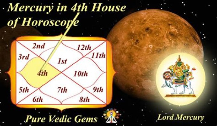 Mercury in Virgo in the 4th House — Truly Divine