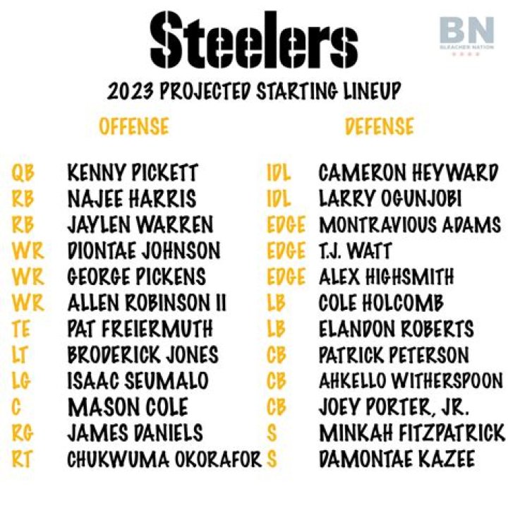 Pittsburgh Steelers 2023 Salaries | Player & Team Caps