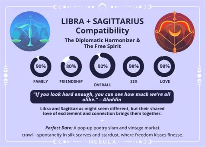 Sagittarius Sun with Virgo Moon and Cancer Rising — Truly Divine