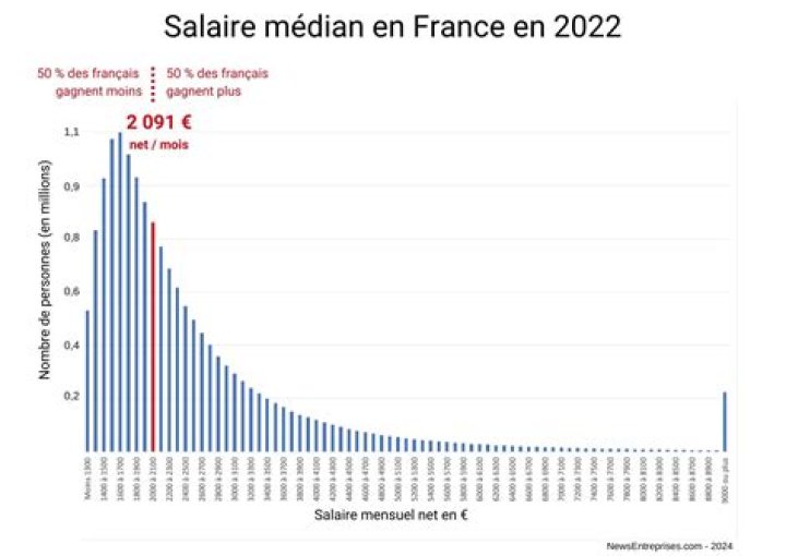 Salaire moyen au Portugal 2022? Est-ce que le Portugal est un pays riche ou pauvre?