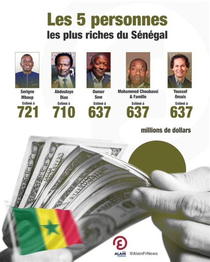 Salaire moyen au Sénégal 2022 ? Est-ce que le Sénégal est un pays riche ou pauvre ?