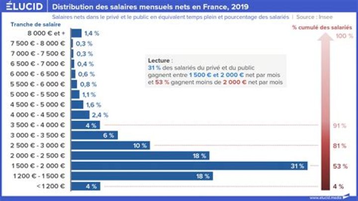Salaire moyen en Argentine 2022 ? Est-ce que l’Argentine est un pays riche ou pauvre ?