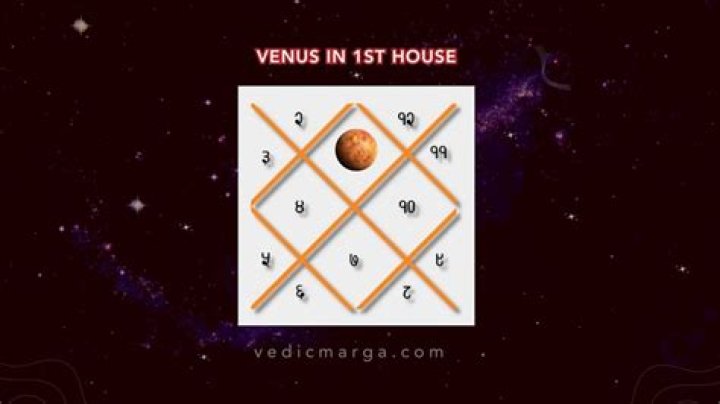 Scorpio Moon in the 1st House — Truly Divine