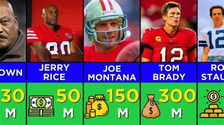The 50 Richest NFL Players in the World (2024)