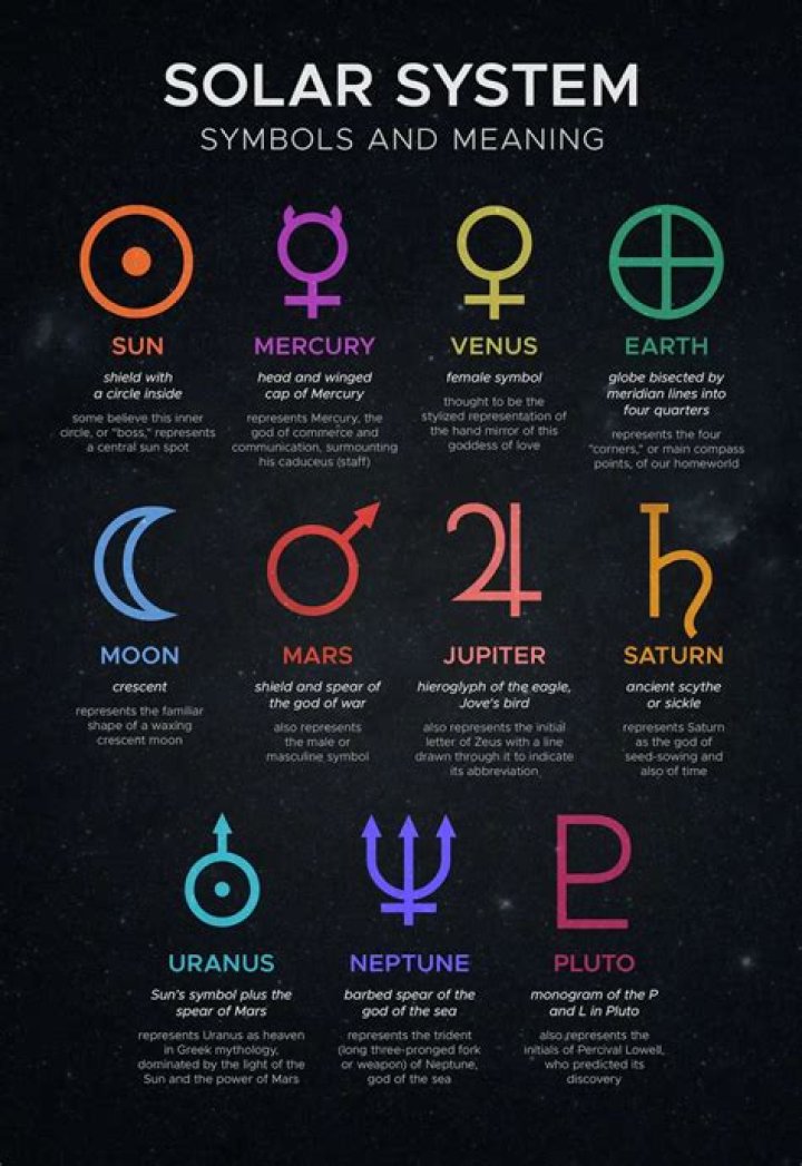 The Planets in Astrology — Truly Divine