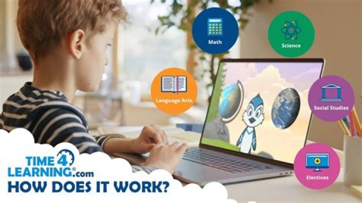 Time4Learning Login at www.time4learning.com – Time For Learning Portal ❤️