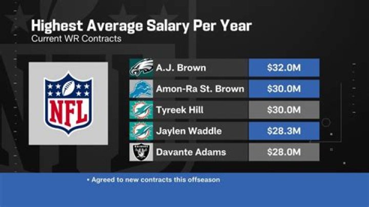 TJ Hopkins Salary & Contract