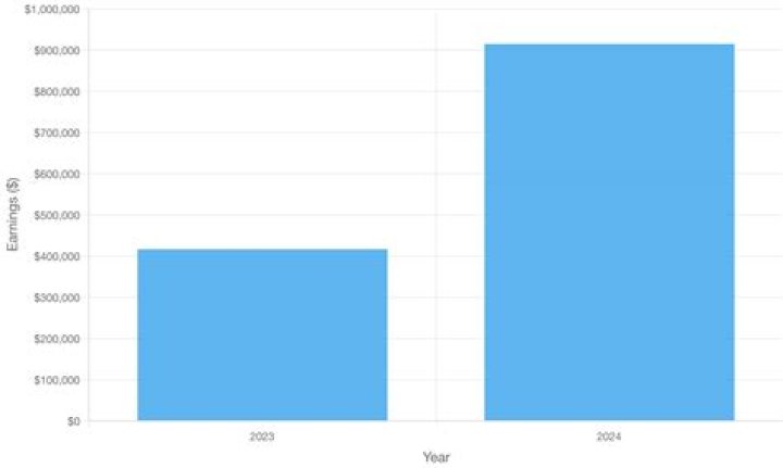 Tommy DeVito Salary & Contract