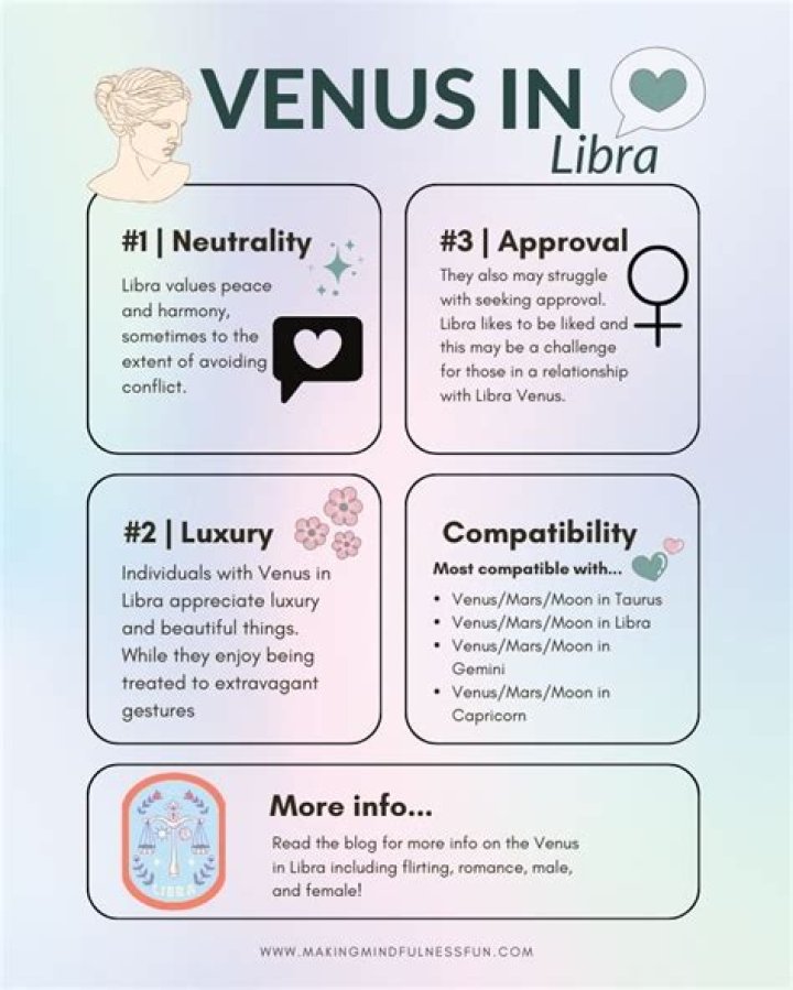 Venus in Libra in the 3rd House — Truly Divine