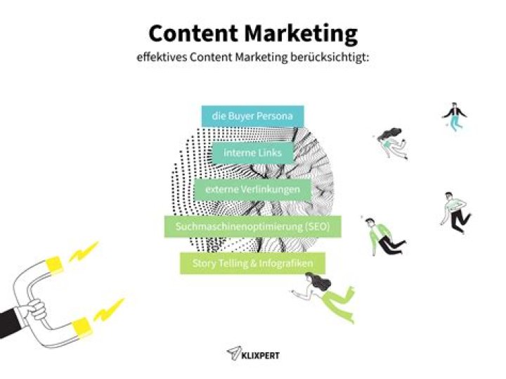 Was ist Content Marketing?