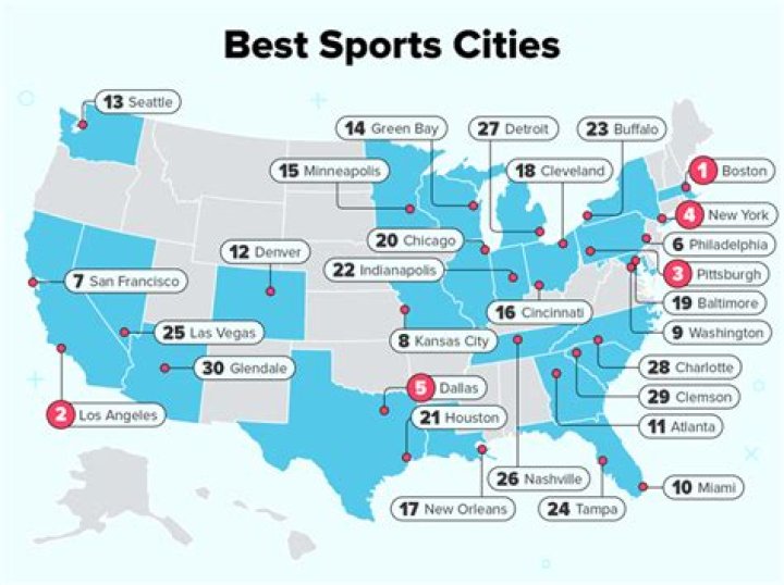 What Are the Best Sports Cities in America?