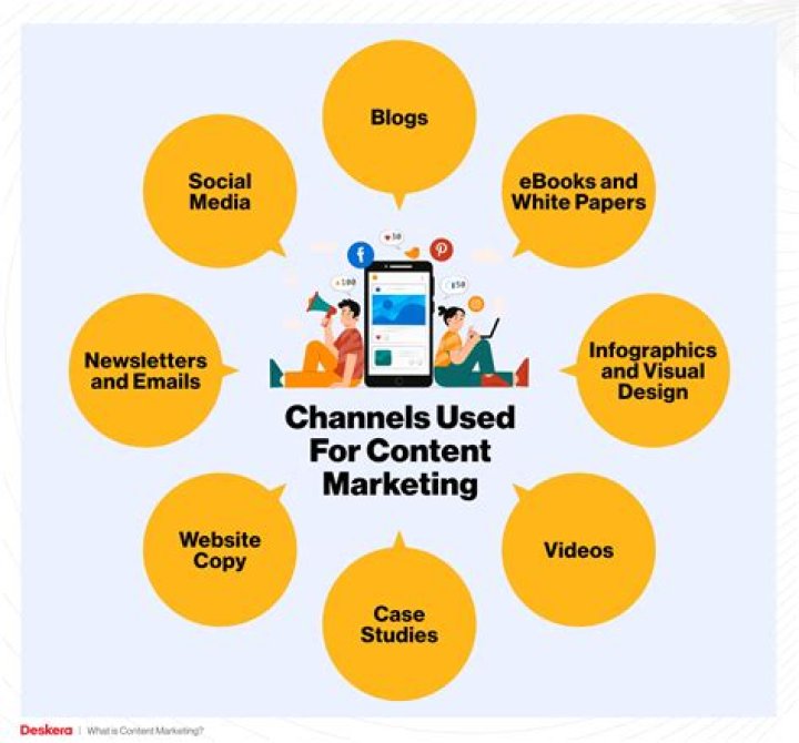 What is Content Marketing?