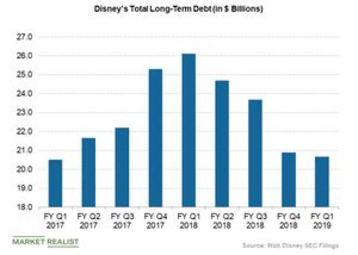 When Can Disney Resume Its Share Buyback Program?